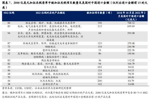 美国调整对华加征关税策略，意图与影响分析