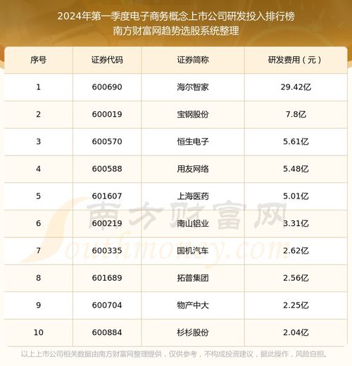电子商务专业厂家排名榜