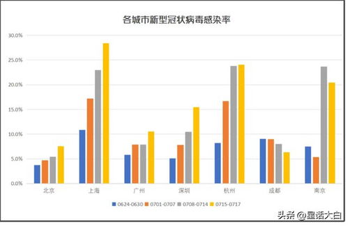 专家解读，当前正处于新冠阳性率小波峰，防控形势依然严峻