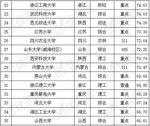 电子商务专业可以考公吗