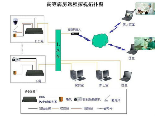电子商务专业网站拓扑图