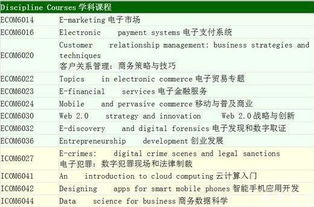 转专业电子商务申请表
