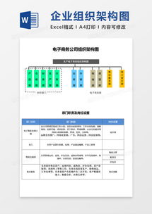 电子商务本专业的岗位