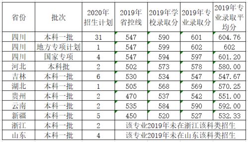 电子商务专业山东分数线