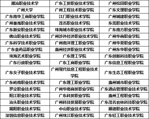 校考电子商务考什么专业