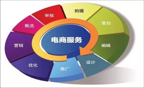 电子商务专业待遇怎么样