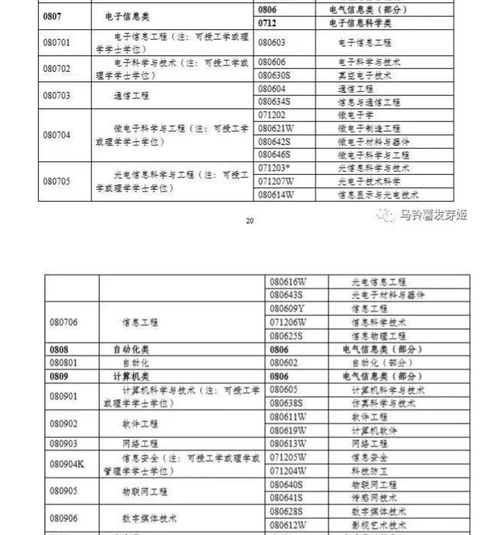 春考电子商务专业录取分