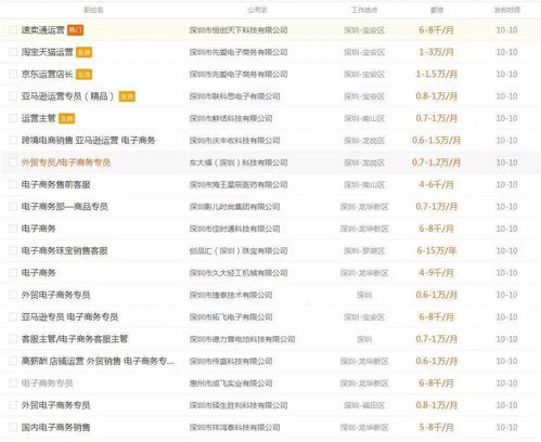 电子商务应用专业排行榜