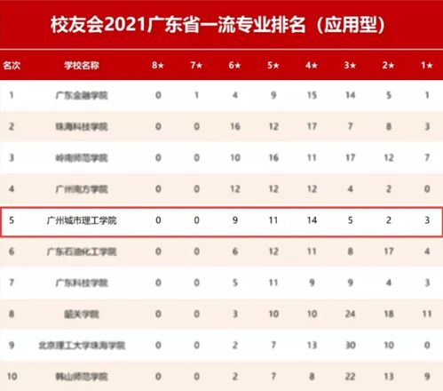 校友会电子商务专业排名