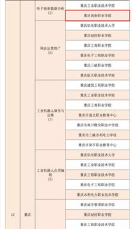 我报考的专业是电子商务