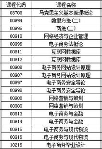 电子商务专业报考人数