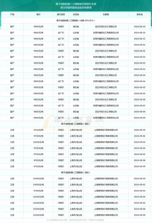 宝山区专业电子商务价钱