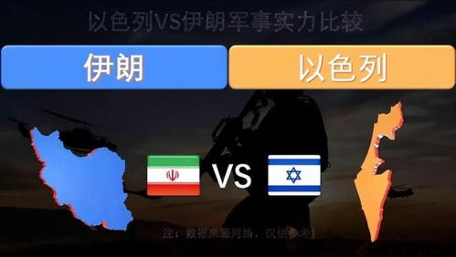 以色列和伊朗谁的战力更强
