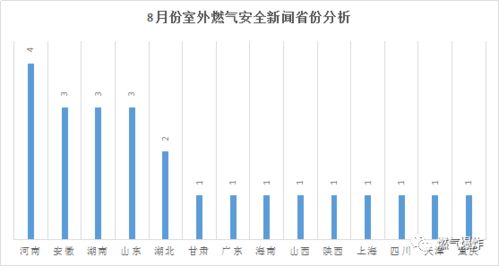伊朗全国大面积断网事件分析