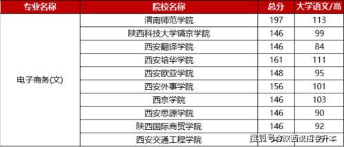 电子商务专业录取名单
