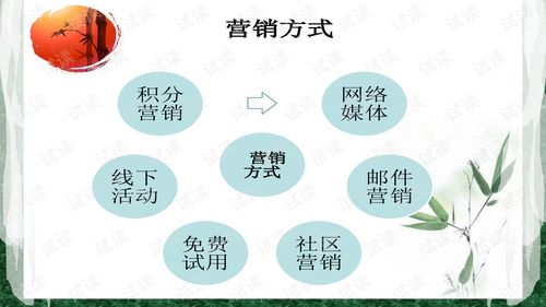 江苏省电子商务专业类别
