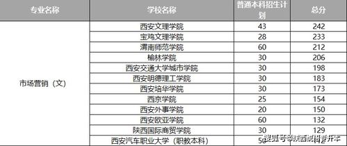 电子商务专业升本科难吗
