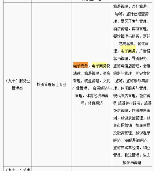 公务员考试电子商务专业