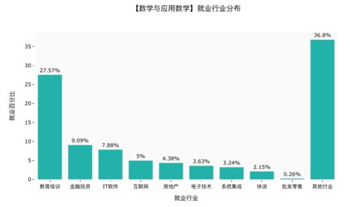 山东电子商务专业考二建
