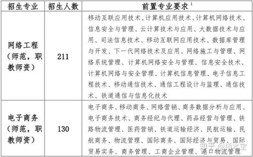 电子商务专业证书好考吗