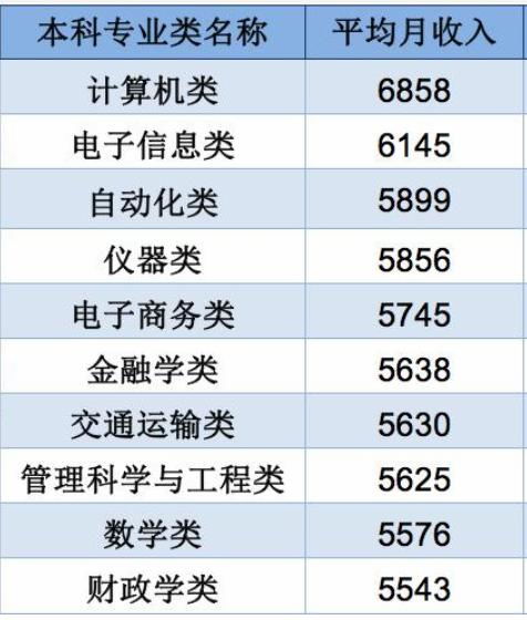 电子商务专业性质怎么填