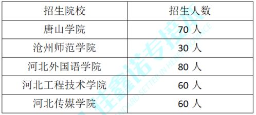 电子商务跨专业专接本