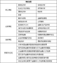 金融学专业和电子商务