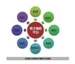 电子商务专业课选什么好