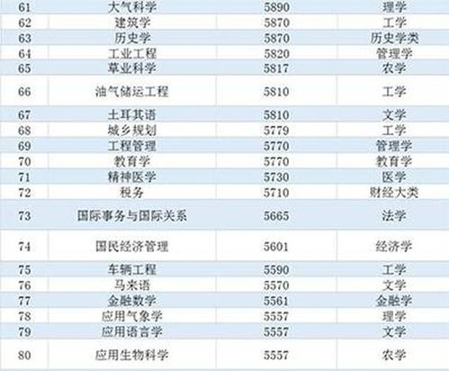 电子商务双高专业排名榜