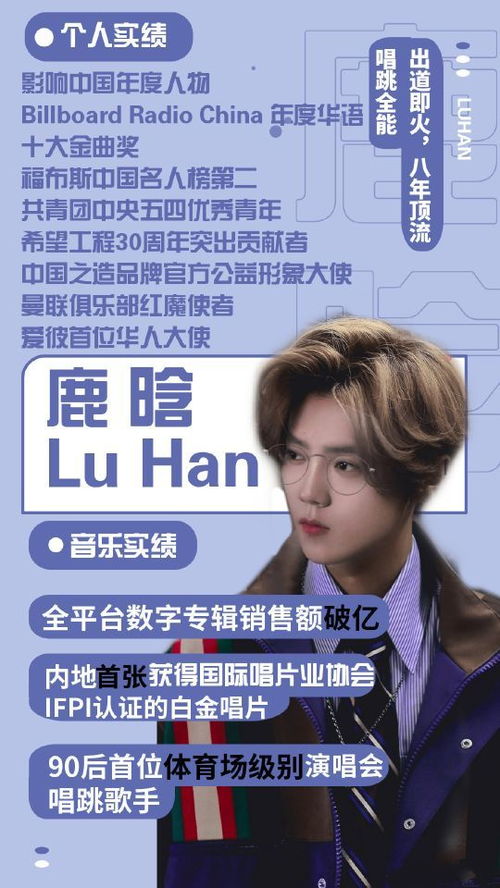 鹿晗账号20分钟涨粉过万，社交媒体现象的深度解析